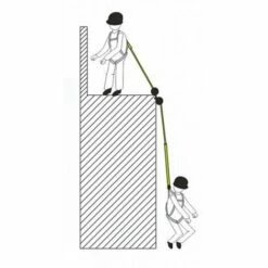 EPI - MATISERE Antichute à Sangle Et à Rappel Automatique Avec Carter Plastique 2m - FA2030202 8 EPI - MATISERE Antichute à Sangle Et à Rappel Automatique Avec Carter Plastique 2m - FA2030202 -Equipement antichute Soldes 12208585 2