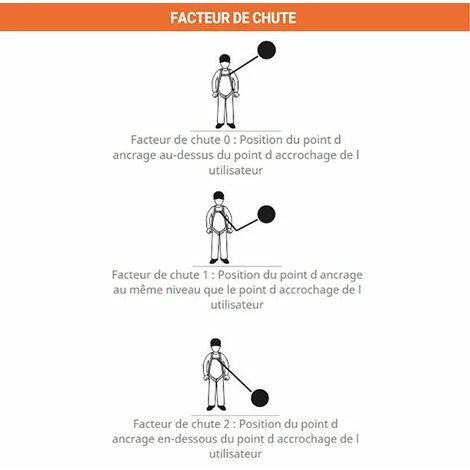 EPI - MATISERE Antichute à Sangle Et à Rappel Automatique Avec Carter Plastique 2m - FA2030202 6 EPI - MATISERE Antichute à Sangle Et à Rappel Automatique Avec Carter Plastique 2m - FA2030202 – Image 4