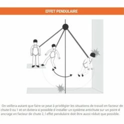 EPI - MATISERE Antichute à Sangle Et à Rappel Automatique Avec Carter Plastique 2m - FA2030202 11 EPI - MATISERE Antichute à Sangle Et à Rappel Automatique Avec Carter Plastique 2m - FA2030202 -Equipement antichute Soldes 12208585 5