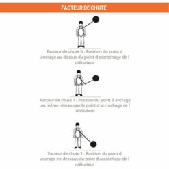 EPI - MATISERE Antichute à Rappel Automatique à Câble 3m - Synthétique - 41-HWPS-3 -Equipement antichute Soldes 12208613 3