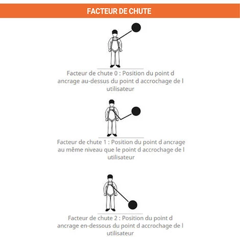 EPI - MATISERE Antichute à Rappel Automatique - Usage Vertical Et Horizontal - 15 M - FA2040215 6 EPI - MATISERE Antichute à Rappel Automatique - Usage Vertical Et Horizontal - 15 M - FA2040215 – Image 4