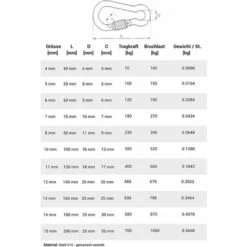 Seilwerk STANKE Mousqueton Pompier Zingué Avec Vis De Sécurité, Mousqueton En Acier Galvanisé Avec Vis De Blocage DIN 5299D, 14x180mm, 1x -Equipement antichute Soldes 36366208 3