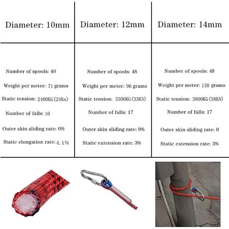 TRIOMPHE TRIP Corde D'escalade De Sécurité 12mm, Corde D'escalade Statique Extérieure, Pour L'escalade En Plein Air, La Salle De Sport En Salle Les Secours En Cas D'incendie Rappel Corde 4 TRIOMPHE TRIP Corde D'escalade De Sécurité 12mm, Corde D'escalade Statique Extérieure, Pour L'escalade En Plein Air, La Salle De Sport En Salle Les Secours En Cas D'incendie Rappel Corde – Image 2