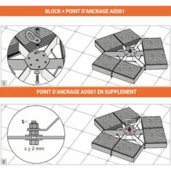 EPI - MATISERE Tapis Pour Support à Ballast Pour Point D'ancrage - 3 Pièces - BLOCKMAT/3 -Equipement antichute Soldes 58173027 3