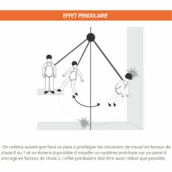 EPI - MATISERE Antichute à Sangle Et à Rappel Automatique - Carter Polymère - 3,5 M - FA2050403B -Equipement antichute Soldes 58173098 5