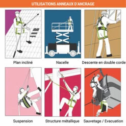 EPI - MATISERE Anneau D'ancrage Sangle - 2 M - FA6000520 -Equipement antichute Soldes 58173186 4