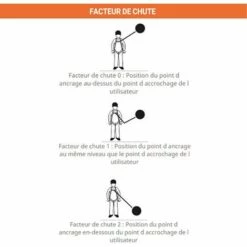 EPI - MATISERE Point D'ancrage Pour Tuile - FA6003004 -Equipement antichute Soldes 58173225 5