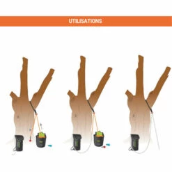EPI - MATISERE Sangle D'ancrage - Fausse Fourche Pour élagueur - 1,20 M - FA6003712 -Equipement antichute Soldes 58173229 3