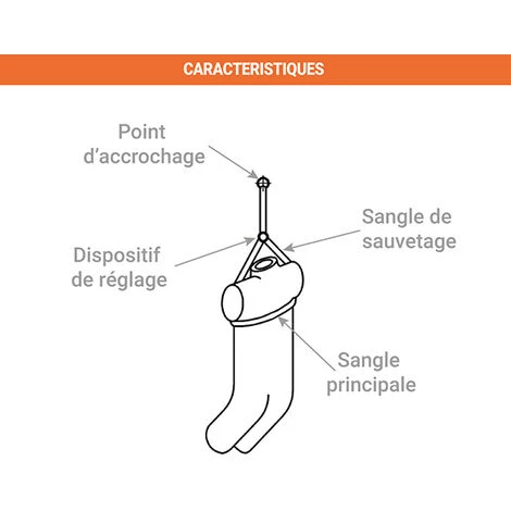 EPI - MATISERE Sangle D'évacuation - FA7001900 4 EPI - MATISERE Sangle D'évacuation - FA7001900 – Image 2